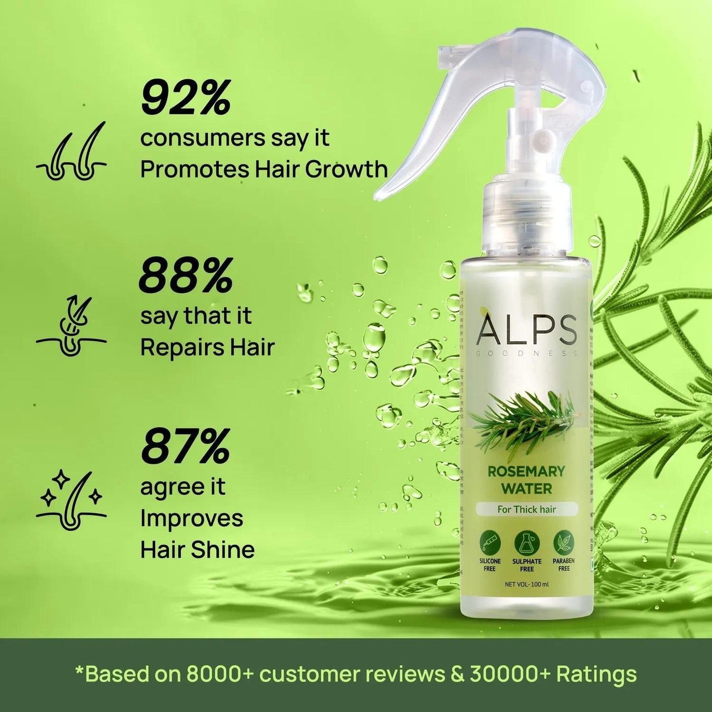 Alps Rosemary Water, Hair Spray For Regrowth super saver pack of 3